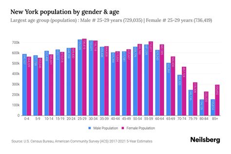 new york cities by population 2024|Population: Current Estimates .